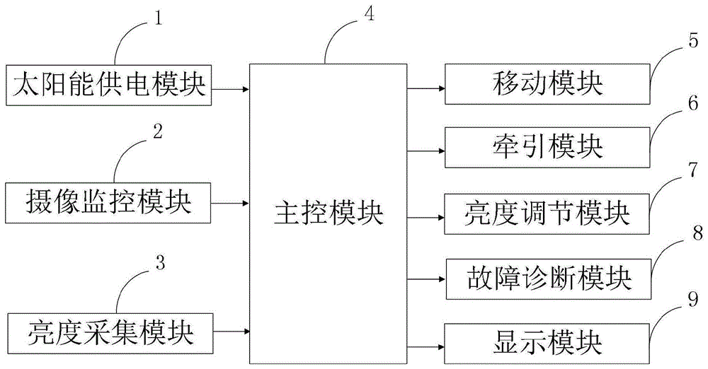 一种地下综合管廊移动照明系统及控制方法