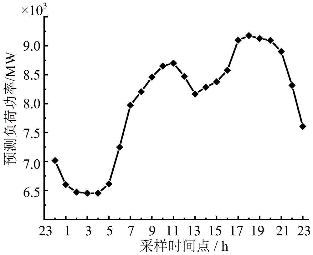 一种峰谷电价驱动的储能调峰日前优化调度方法