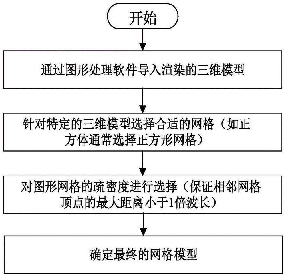 一种基于三维网格模型的超声空中触觉渲染方法