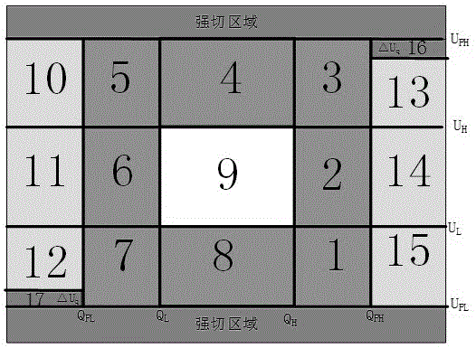 基于PET的电压无功协调控制区域图方法