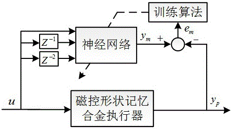 磁控形状记忆合金执行器位移控制方法