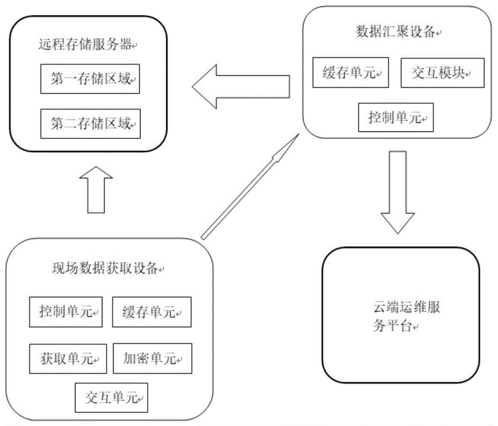 一种电网智能监控系统