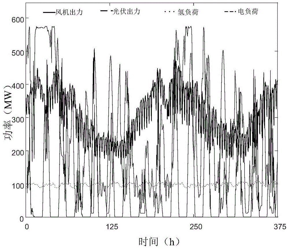 基于模型预测控制的电氢耦合系统灵活裕度计算方法
