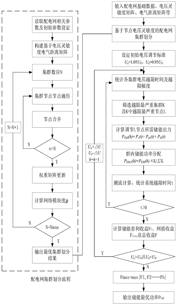 以消除配电网节点电压越限为目标的分布式储能控制方法