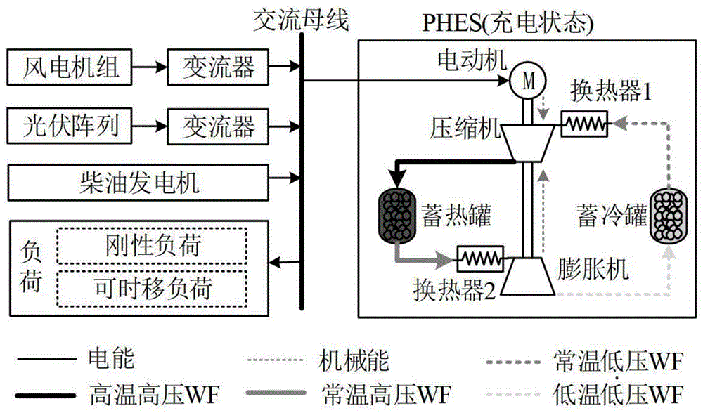 考虑不确定性和需求响应的独立微网容量优化配置方法