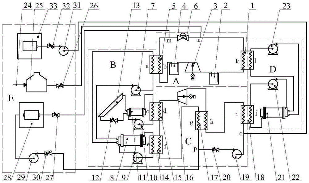 二氧化碳跨临界储电耦合太阳能储热及二氧化碳储存的循环系统装置及系统方法