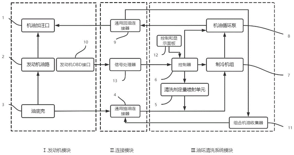 一种发动机油环不拆解清洗系统