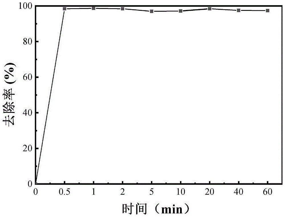 一种改性低硅CHA型分子筛及其制备方法和应用