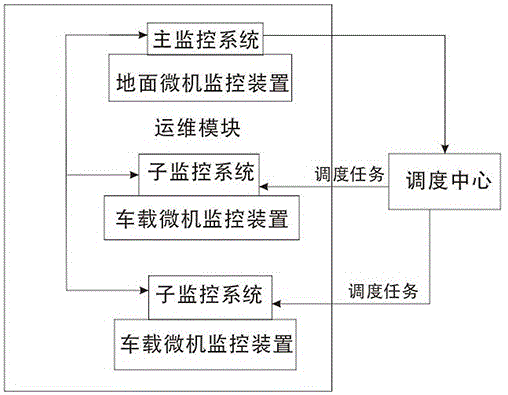高速铁路信号系统全生命周期智能运维系统
