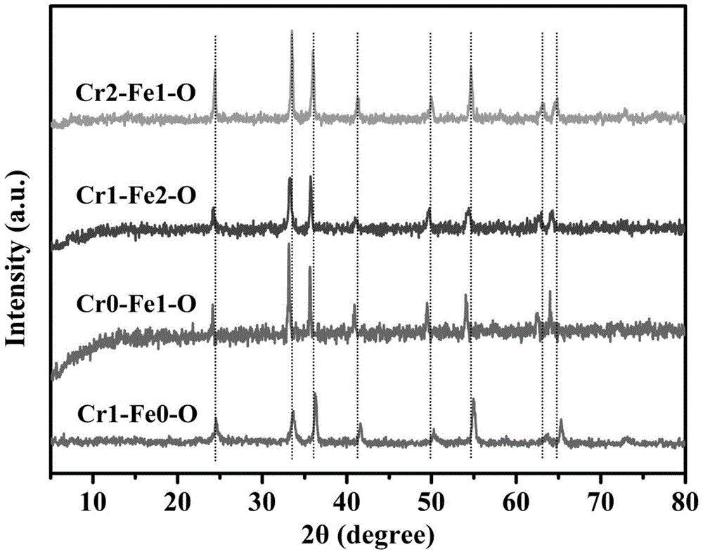 负载钌的铁铬双金属氧化物催化剂制备方法及应用该催化剂合成2,5-呋喃二甲酸的方法