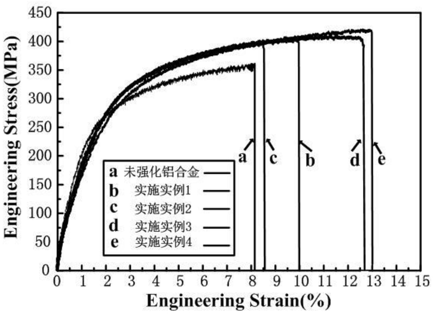 一种利用内生纳米TiB2颗粒强化铝合金的方法