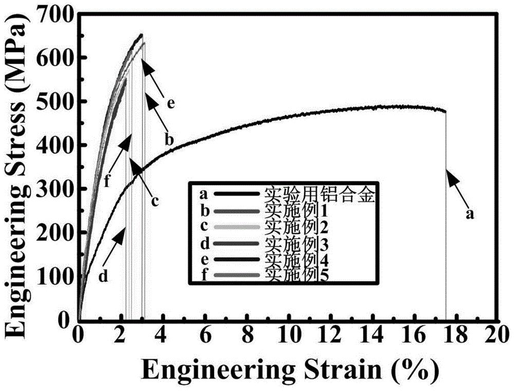 一种内生纳米尺寸颗粒强化铝合金材料制备方法