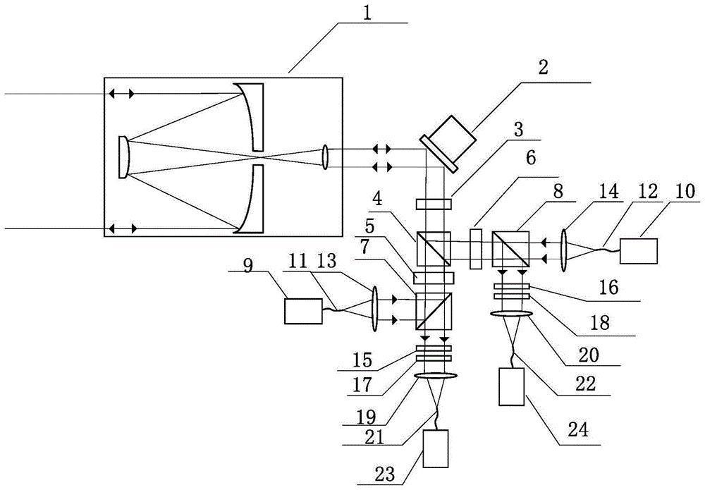 一种同频段偏振复用空间激光通信光端机