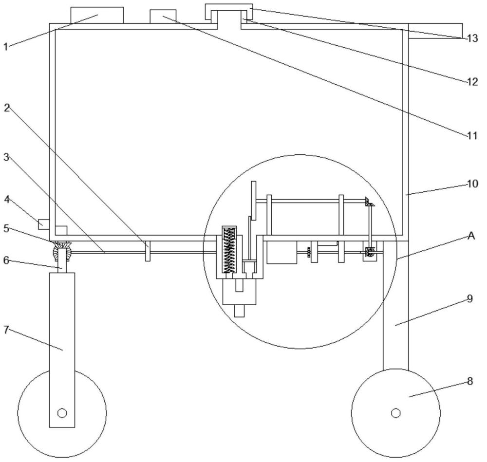 一种污染场地治理自动化控制装置