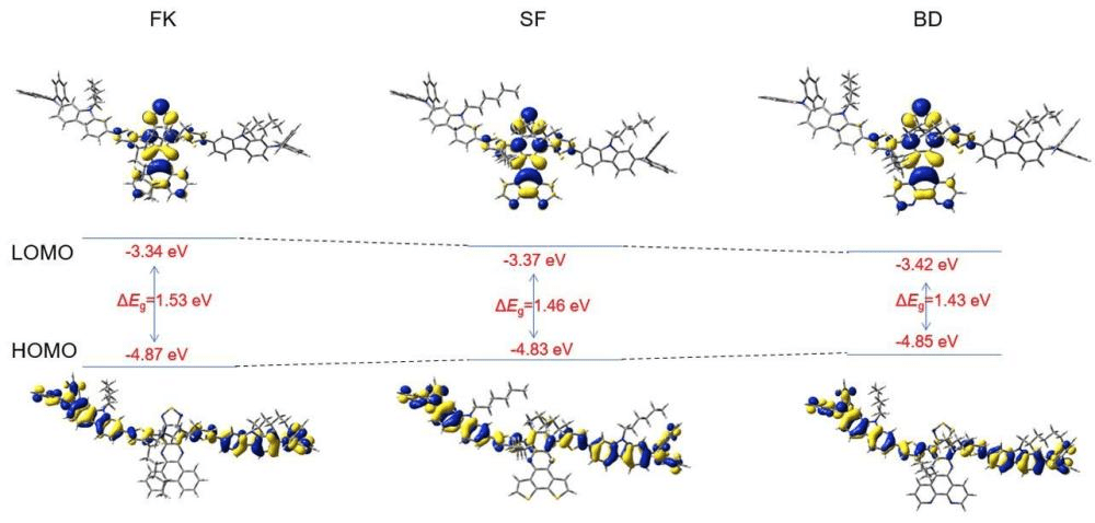 一种近红外二区AIE探针与光激活治疗膀胱癌的纳米材料