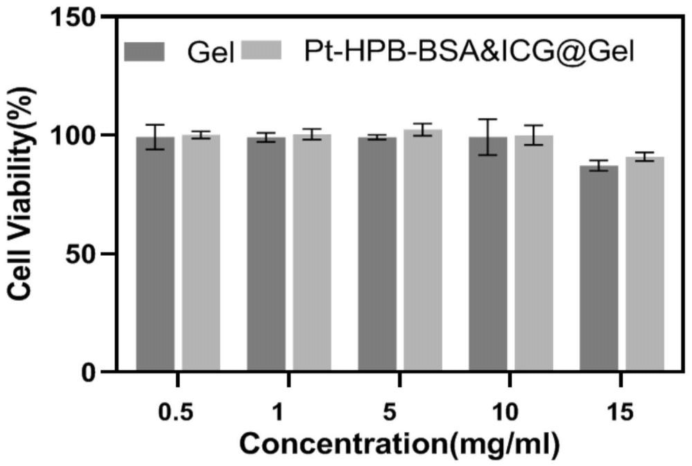 一种具有光热/光动力协同抗菌活性的水凝胶敷料及其制备方法
