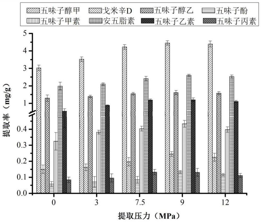 一种五味子中木脂素类化合物的提取方法
