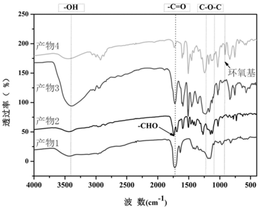 一种基于香草醛的低粘度生物基环氧树脂及其制备方法