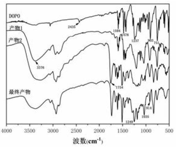 含氮磷结构的生物基阻燃环氧树脂及其制备方法