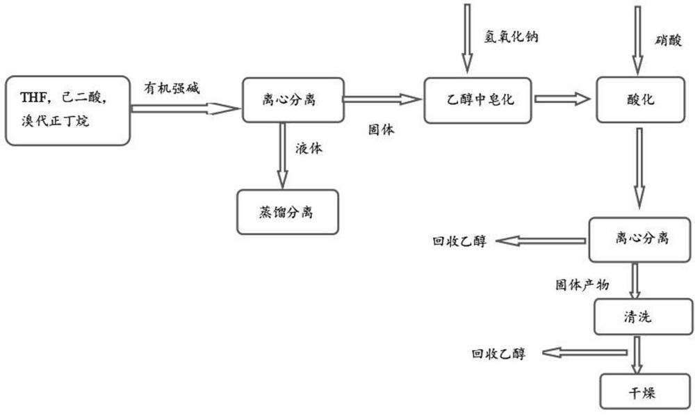 一种2,5-二丁基己二酸及其制备方法和应用