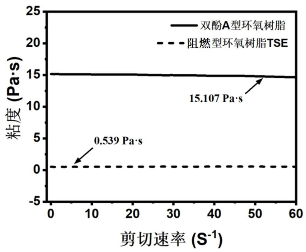 环氧树脂组合物、阻燃型环氧树脂及其制备方法和应用