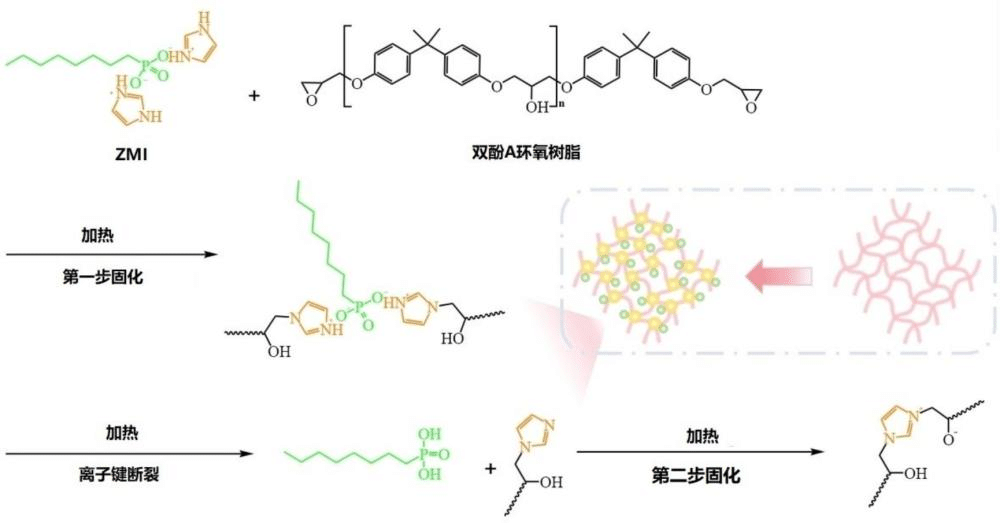 环氧体系固化剂、阻燃型环氧树脂复合材料及其制备方法