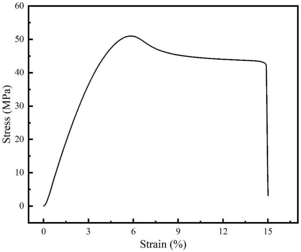 一种高韧性、高刚性透明ABS树脂及其制备方法与应用