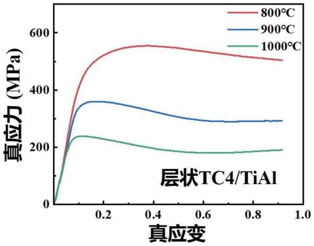 一种层状结构钛合金增强TiAl基复合材料及其制备方法与应用