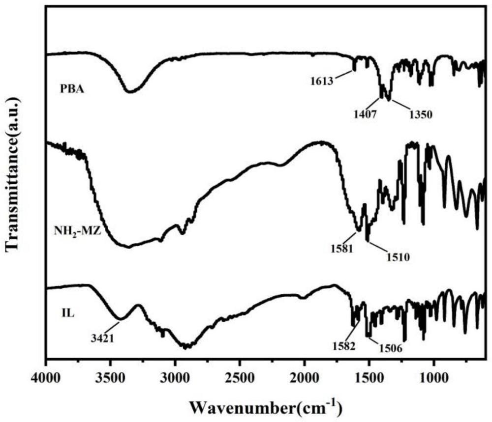 一种离子液体改性环氧树脂、碳纤维拉挤复合材料及其制备方法