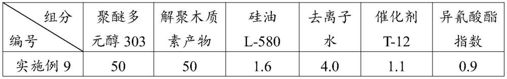 一种木质素解聚的方法及解聚产物和应用