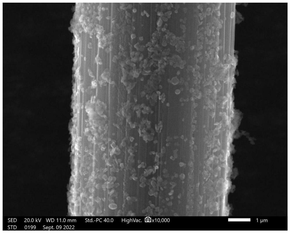 一种石墨烯/玄武岩纤维多尺度材料及其制备方法与应用