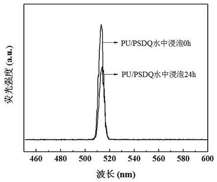 一种高稳定聚氨酯/量子点弹性体复合材料及其制备方法