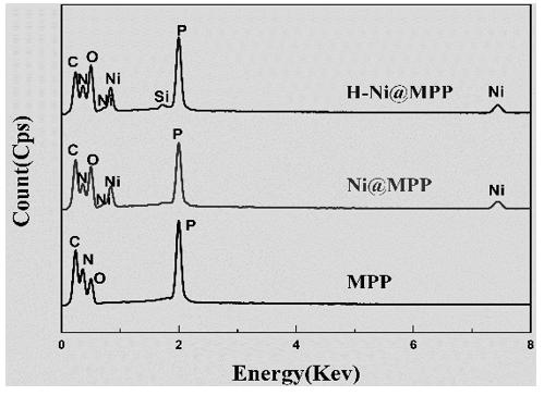 一种高效的物理-化学协同阻燃硅橡胶复合材料的制备方法