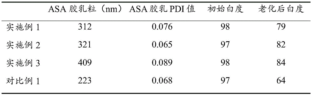 一种ASA高胶粉的制备方法