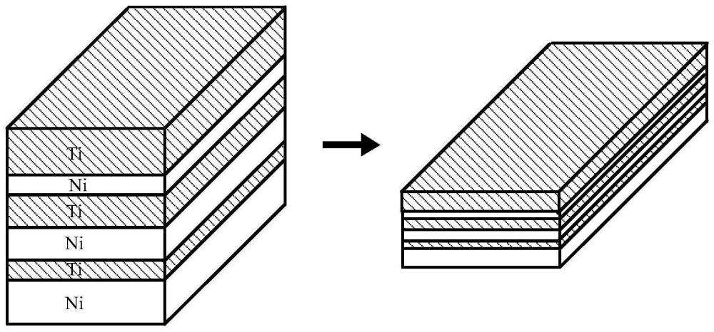 一种多金属多层梯度复合材料的制备方法