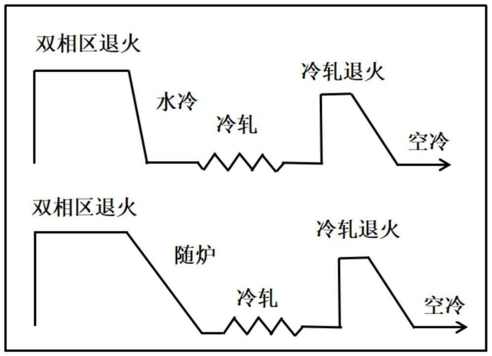 一种改善相变型铁素体不锈钢表面起皱的热处理方法