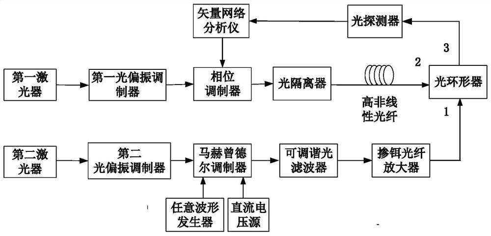 一种超高Q值的可调谐微波光子滤波器