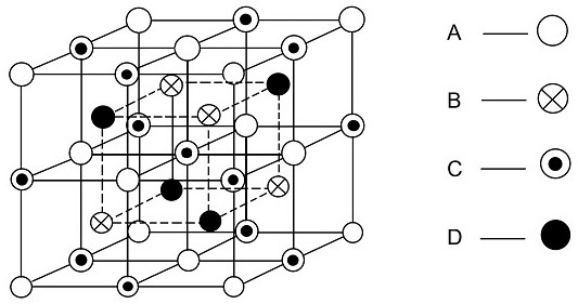 基于d带中心理论的Heusler合金铁磁交换机制与马氏体相变
