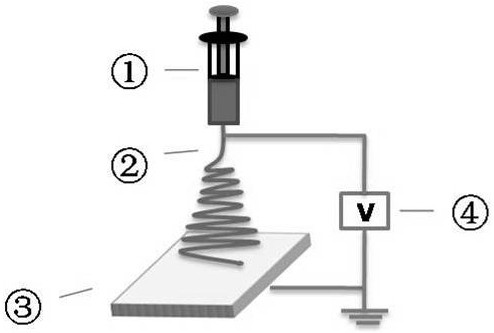 一种高性能夹层玻璃的制备方法