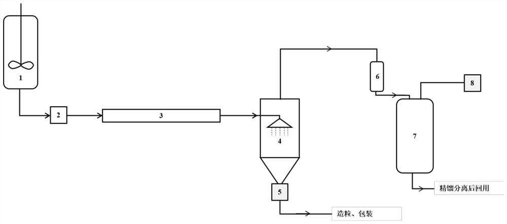 一种低分子量窄分布苯乙烯-马来酸酐共聚物及其制备方法
