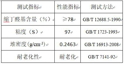 一种聚乙烯醇缩丁醛的制备方法