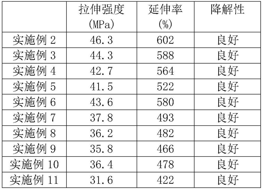 一种含PBST增韧剂的PBS复合材料及其制备方法