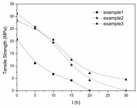 一种高固含可生物降解水性聚氨酯的制备方法