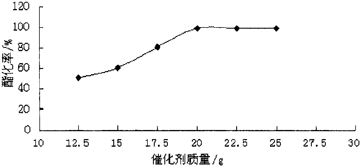一种乙酸正丁酯的合成方法