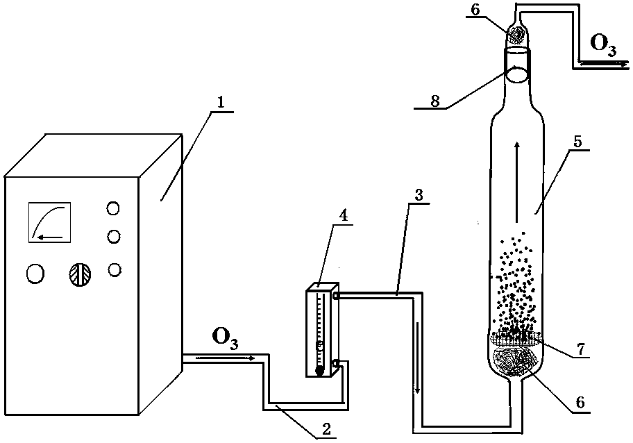 氧化改性木质素基聚乳酸复合材料及其制备方法与氧化装置