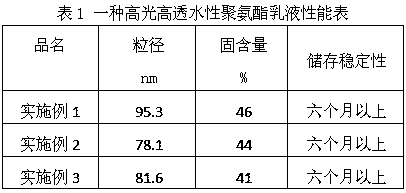 一种高光高透水性聚氨酯树脂的制备方法