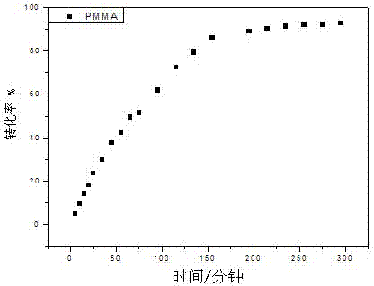 一种低分子量乙烯基聚合物的合成方法