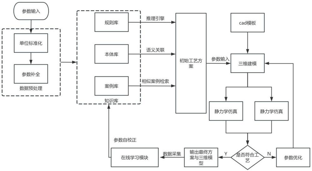 一种基于知识工程的轴类零件自动校直机的智能设计方法