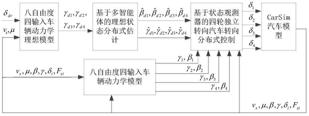 基于状态观测的四轮独立转向电动汽车转向控制方法