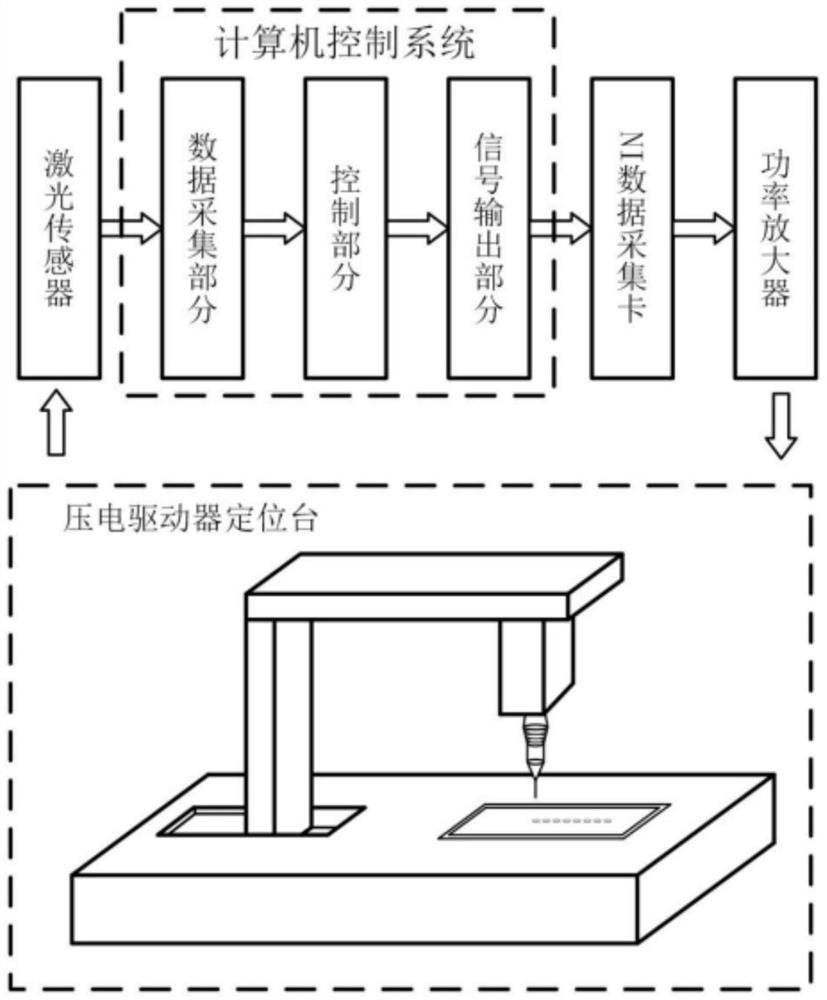 一种基于压电驱动的显微注射定位控制系统